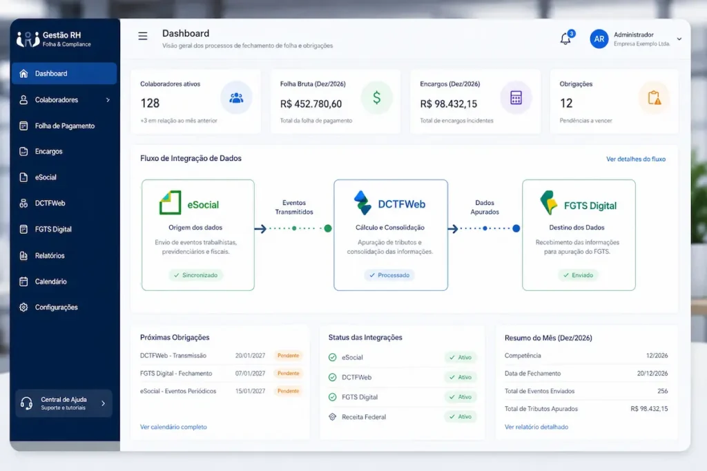 Painel digital de sistema de gestão integrada exibindo fluxo de dados tributários e módulos de fechamento fiscal.